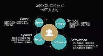 網(wǎng)紅電商之外 如涵如何借助技術(shù)驅(qū)動實(shí)現(xiàn)新一輪增長？