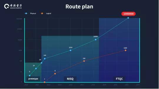 年度巨獻(xiàn) 2022全球量子計(jì)算產(chǎn)業(yè)發(fā)展報告及物聯(lián)網(wǎng)技術(shù)研發(fā)展望