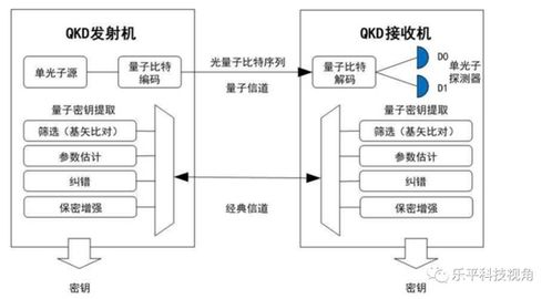 政治局集體學(xué)習量子科技，量子計算與通信迎來新機遇，物聯(lián)網(wǎng)技術(shù)研發(fā)有望深度融合